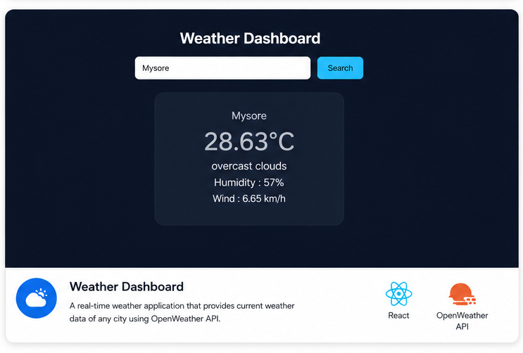 Weather Dashboard